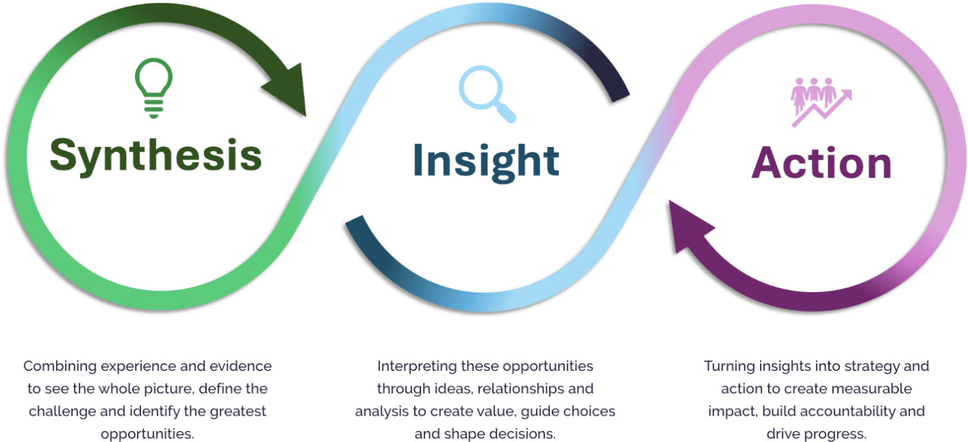 Renewable Energy Partners